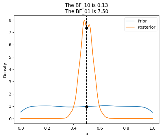 _images/Bayes_Factors_23_1.png