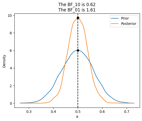 _images/Bayes_Factors_25_0.png