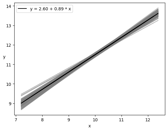 _images/Bayesian_Linear_Regression2_10_0.png