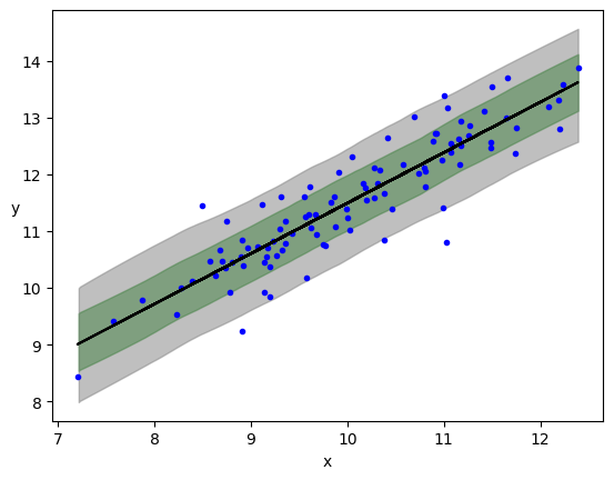 _images/Bayesian_Linear_Regression2_13_1.png
