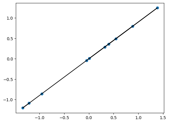 _images/Bayesian_Linear_Regression2_19_1.png