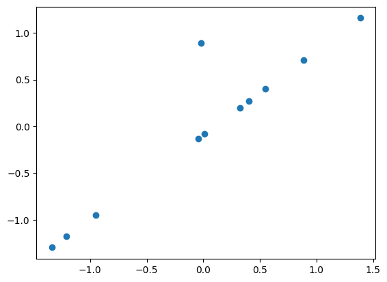 _images/Bayesian_Linear_Regression2_20_1.png