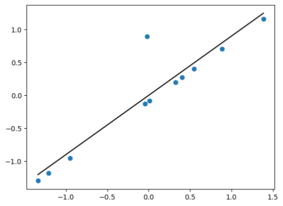 _images/Bayesian_Linear_Regression2_24_1.png