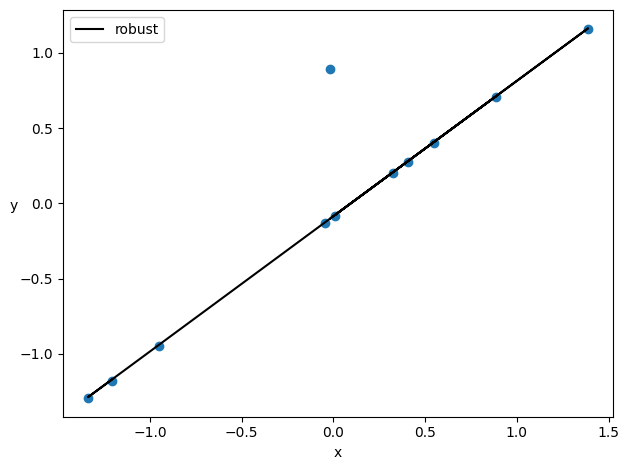 _images/Bayesian_Linear_Regression2_27_0.png