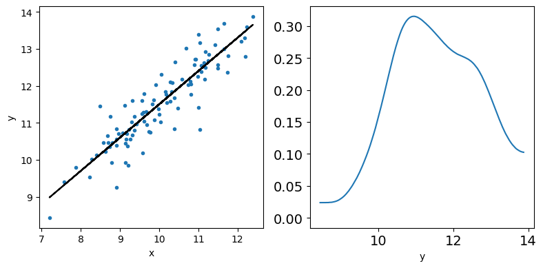 _images/Bayesian_Linear_Regression2_5_0.png
