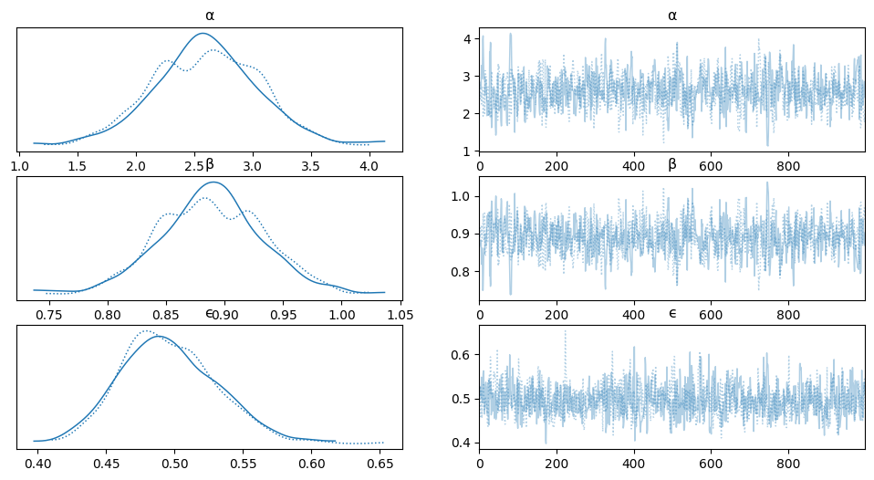 _images/Bayesian_Linear_Regression2_7_1.png
