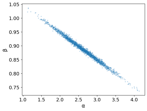 _images/Bayesian_Linear_Regression2_9_1.png