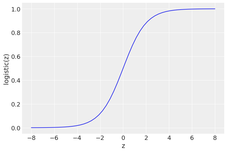 _images/Bayesian_Logistic_Regression_4_1.png