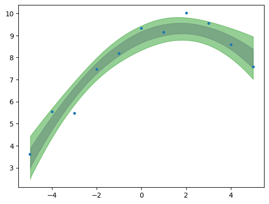 _images/Bayesian_Polynomial_Regression_13_1.png