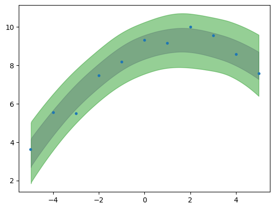 _images/Bayesian_Polynomial_Regression_14_1.png