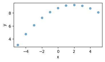 _images/Bayesian_Polynomial_Regression_4_1.png