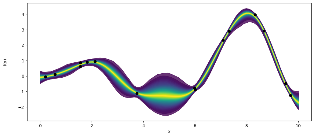 _images/Gaussian_Processes_18_1.png
