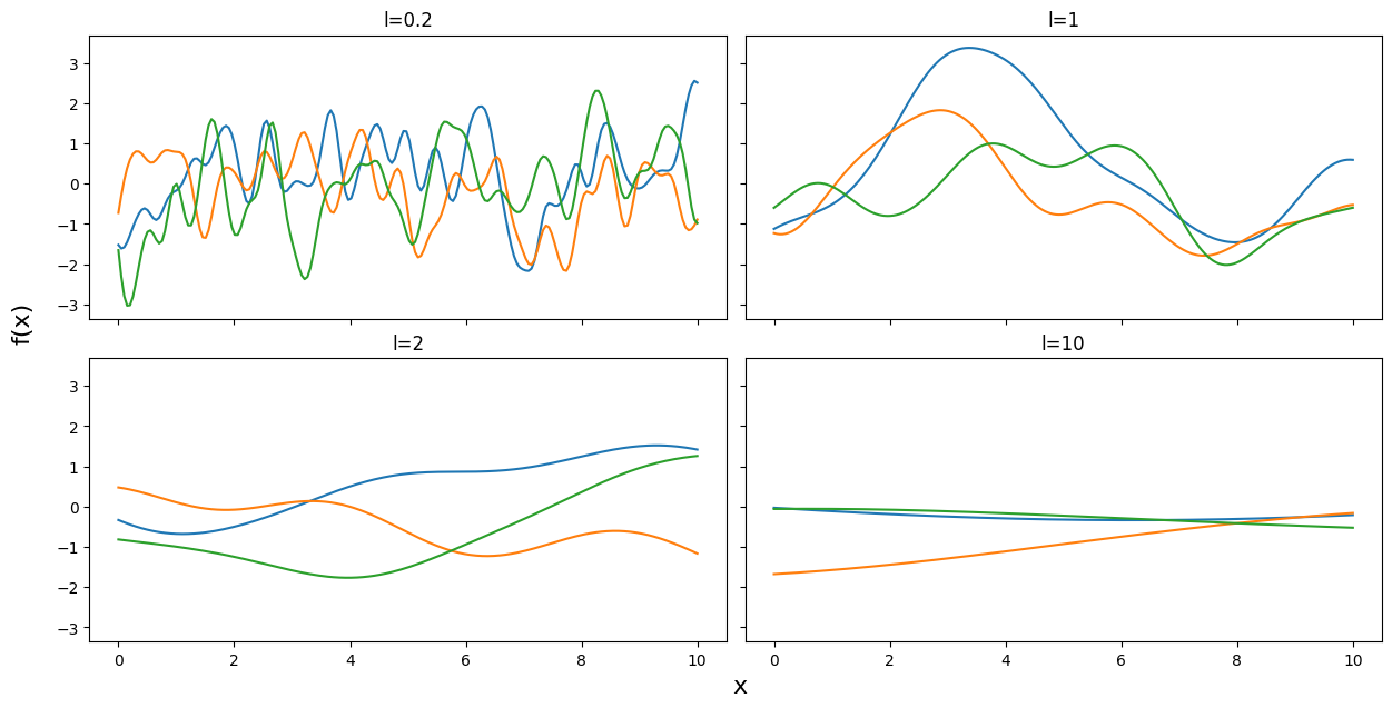 _images/Gaussian_Processes_8_1.png