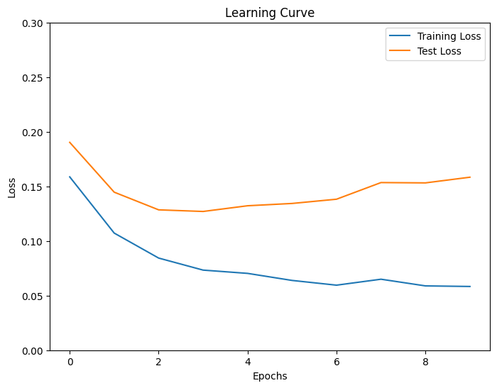 _images/NeuralNetwork_preflight_17_0.png