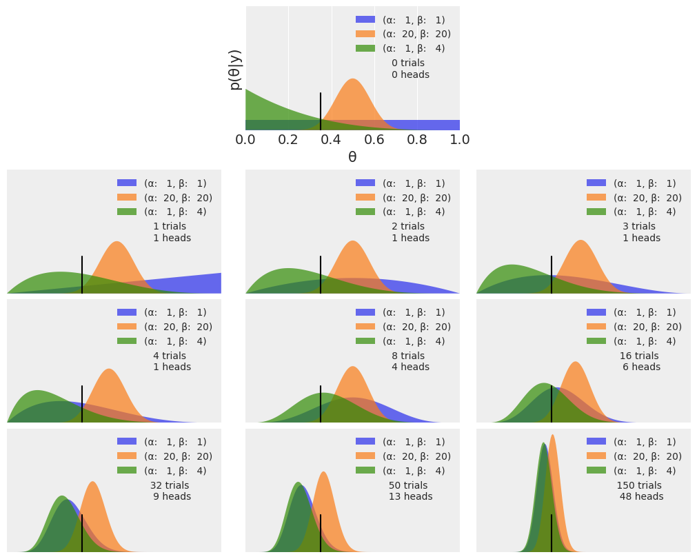 _images/mod1_part1_thinking_probabilistically_15_0.png