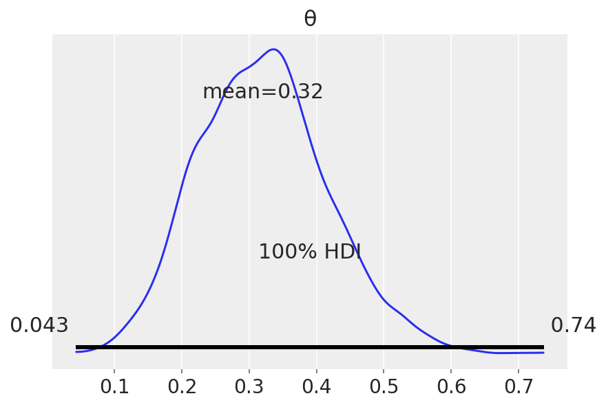 _images/mod1_part2_intro_probabilistic_programming_21_0.png