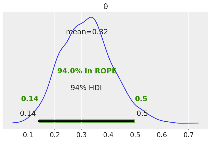 _images/mod1_part2_intro_probabilistic_programming_22_0.png