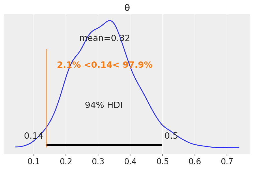 _images/mod1_part2_intro_probabilistic_programming_24_0.png