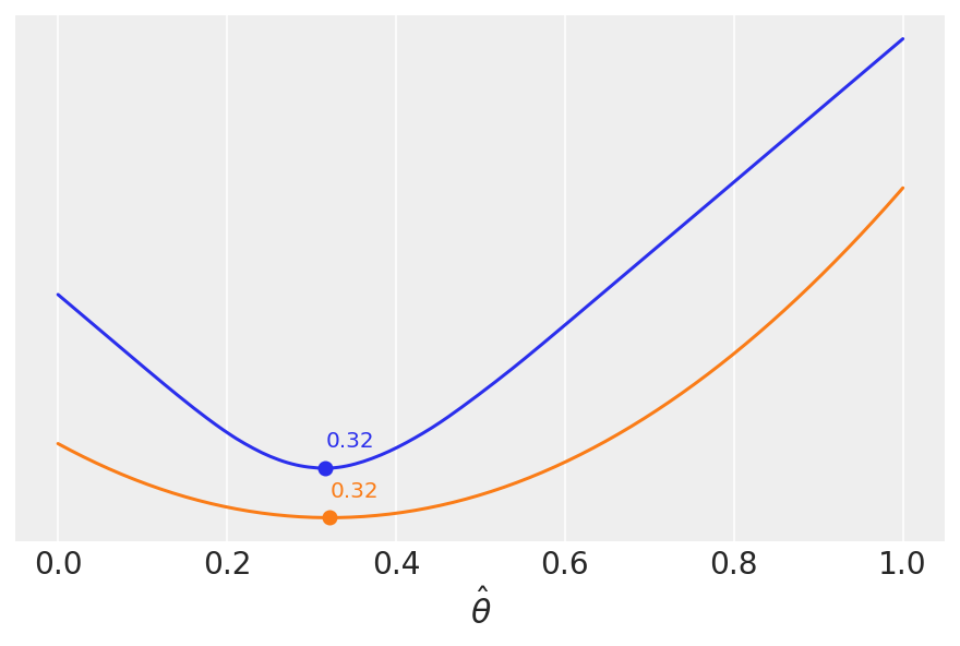 _images/mod1_part2_intro_probabilistic_programming_26_1.png