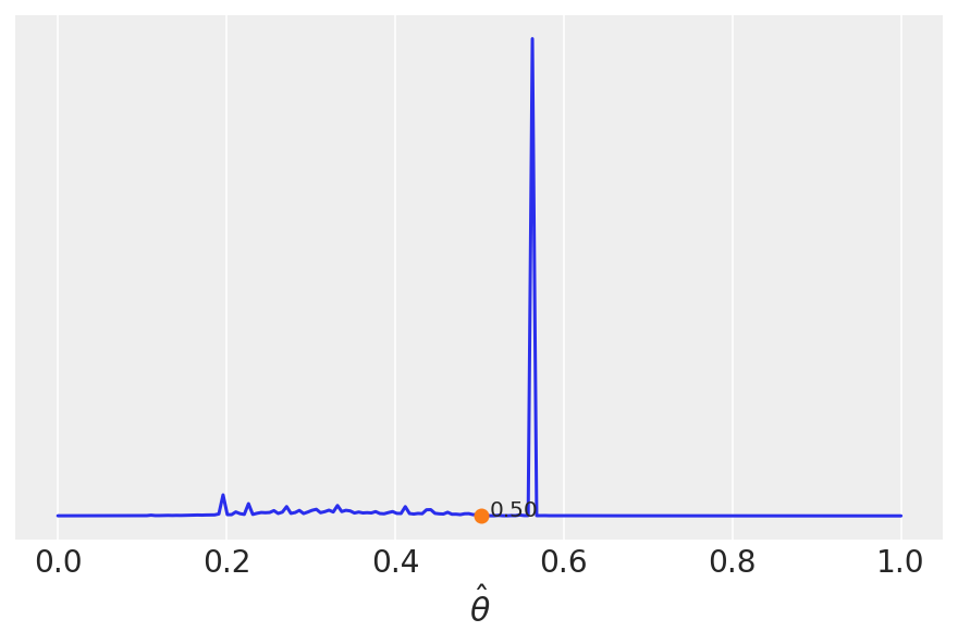 _images/mod1_part2_intro_probabilistic_programming_28_0.png