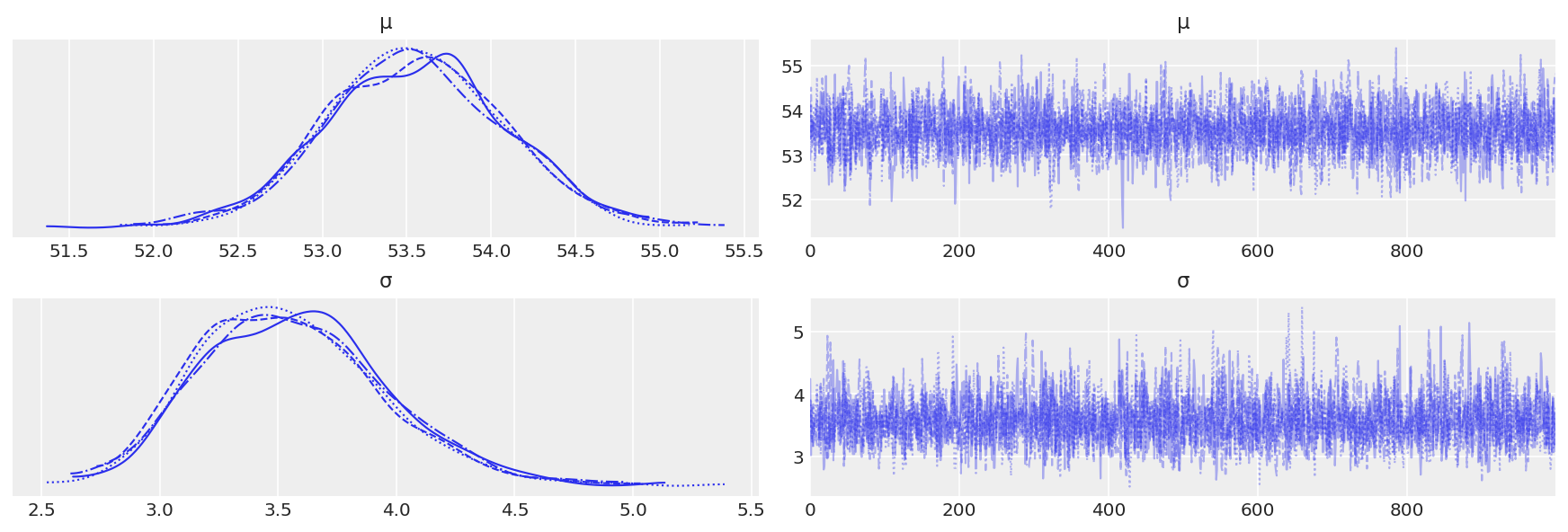 _images/mod1_part3_gaussian_inferences_11_5.png