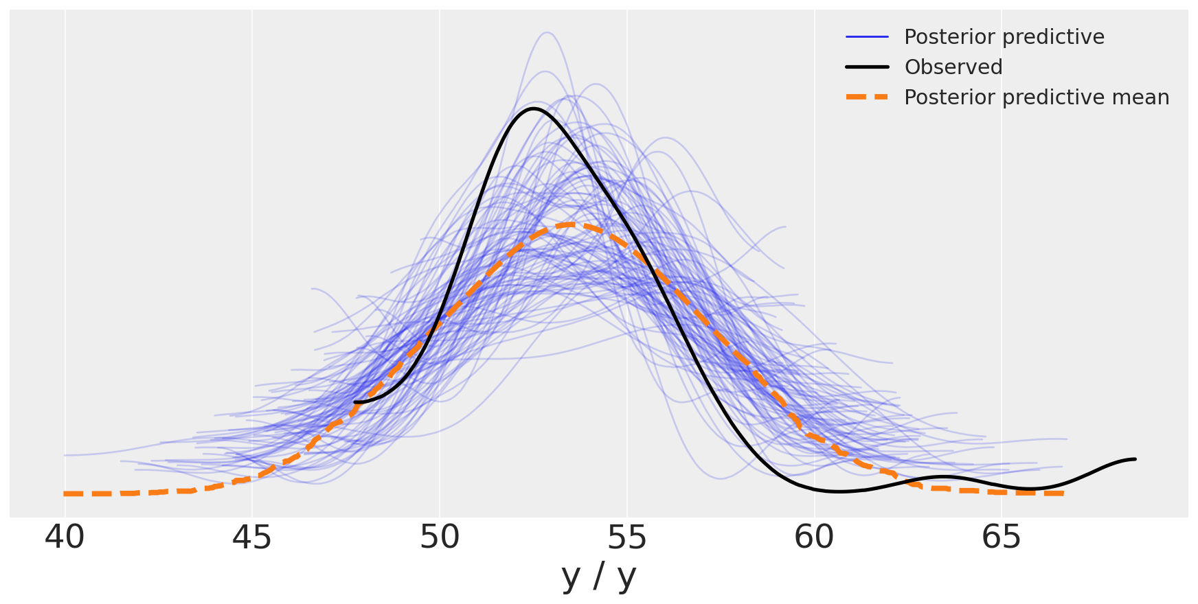 _images/mod1_part3_gaussian_inferences_18_1.png