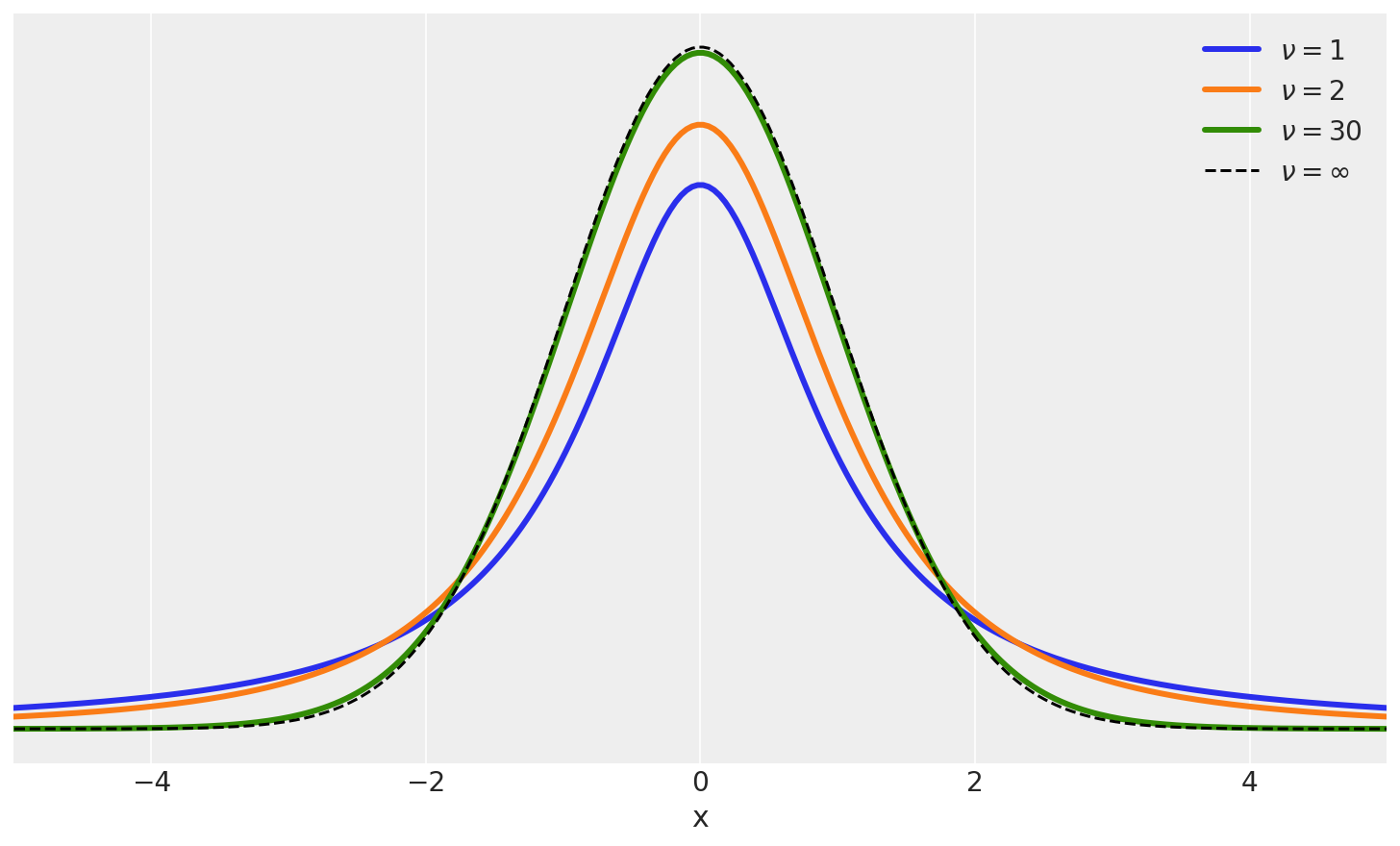 _images/mod1_part3_gaussian_inferences_22_0.png