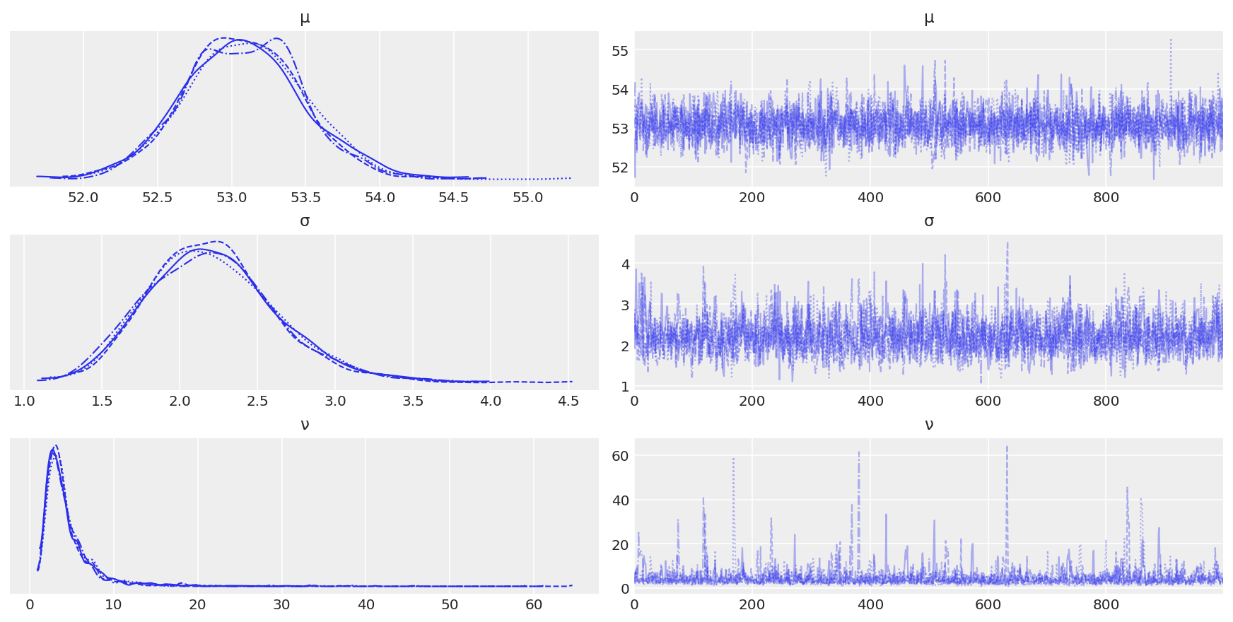 _images/mod1_part3_gaussian_inferences_25_0.png