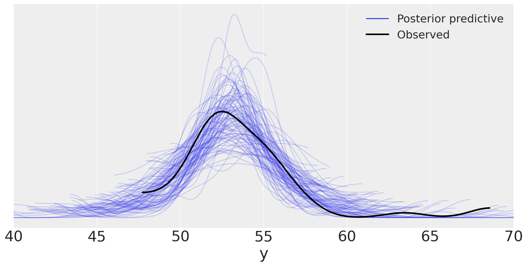 _images/mod1_part3_gaussian_inferences_27_3.png