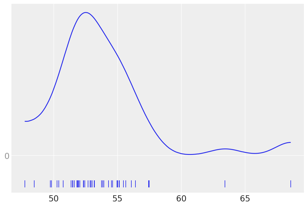 _images/mod1_part3_gaussian_inferences_6_1.png