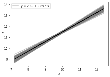 _images/mod2_part1_Bayesian_Linear_Regression_10_0.png