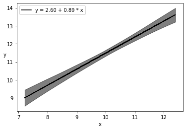 _images/mod2_part1_Bayesian_Linear_Regression_11_1.png