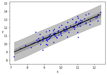 _images/mod2_part1_Bayesian_Linear_Regression_13_2.png