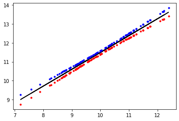 _images/mod2_part1_Bayesian_Linear_Regression_16_1.png