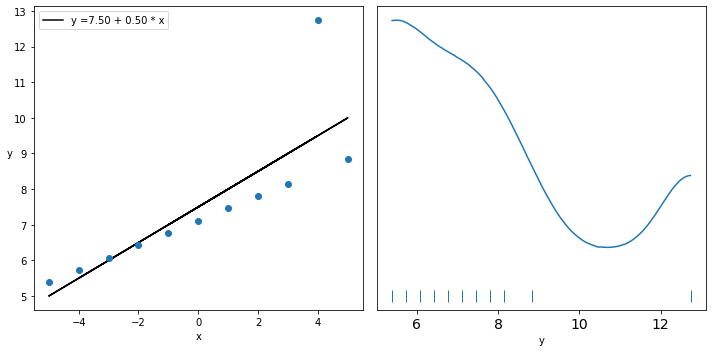 _images/mod2_part1_Bayesian_Linear_Regression_22_0.png