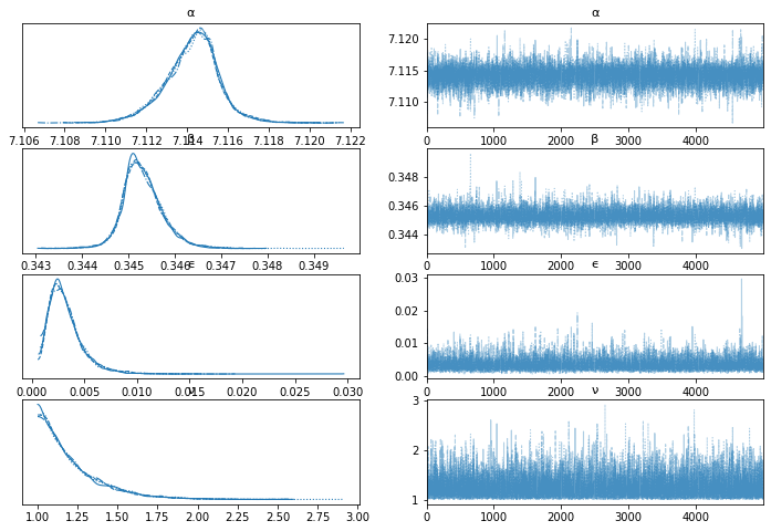 _images/mod2_part1_Bayesian_Linear_Regression_24_0.png