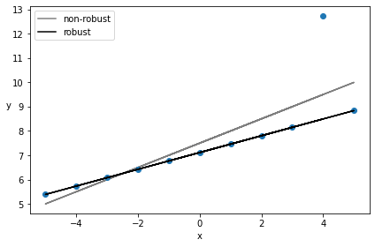 _images/mod2_part1_Bayesian_Linear_Regression_25_0.png