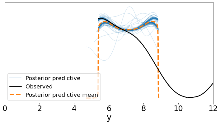 _images/mod2_part1_Bayesian_Linear_Regression_28_1.png