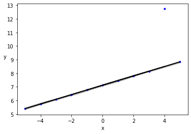 _images/mod2_part1_Bayesian_Linear_Regression_29_2.png