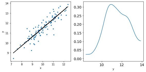 _images/mod2_part1_Bayesian_Linear_Regression_4_0.png