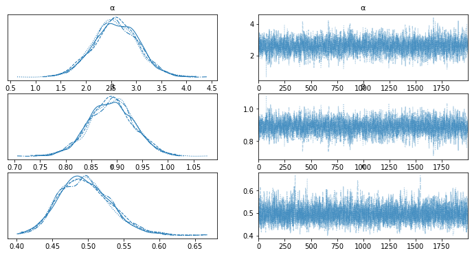 _images/mod2_part1_Bayesian_Linear_Regression_7_1.png