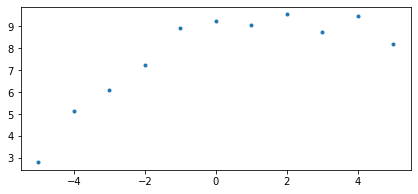 _images/mod2_part2_Bayesian_Polynomial_Regression_14_1.png