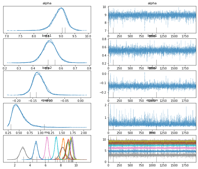 _images/mod2_part2_Bayesian_Polynomial_Regression_16_1.png