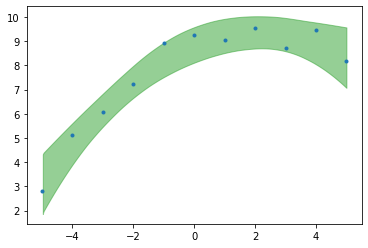 _images/mod2_part2_Bayesian_Polynomial_Regression_19_1.png