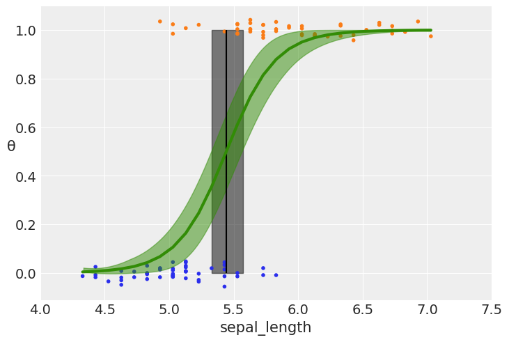 _images/mod2_part2b_Bayesian_Logistic_Regression_19_1.png