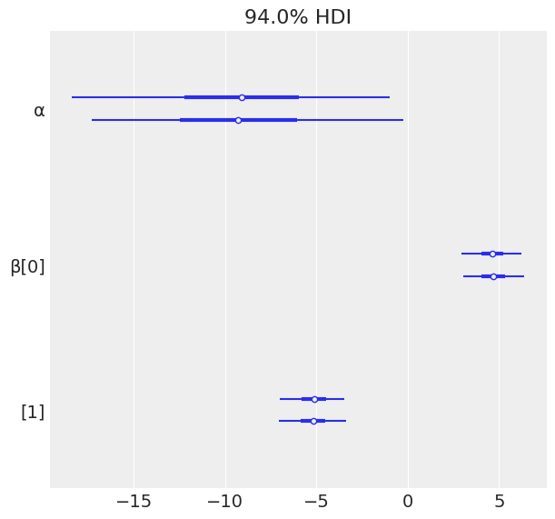 _images/mod2_part2b_Bayesian_Logistic_Regression_24_0.png