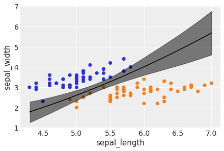 _images/mod2_part2b_Bayesian_Logistic_Regression_32_1.png