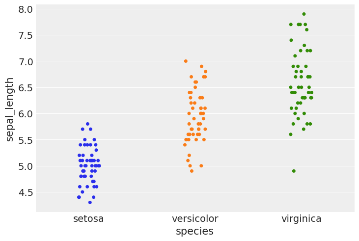 _images/mod2_part2b_Bayesian_Logistic_Regression_8_1.png