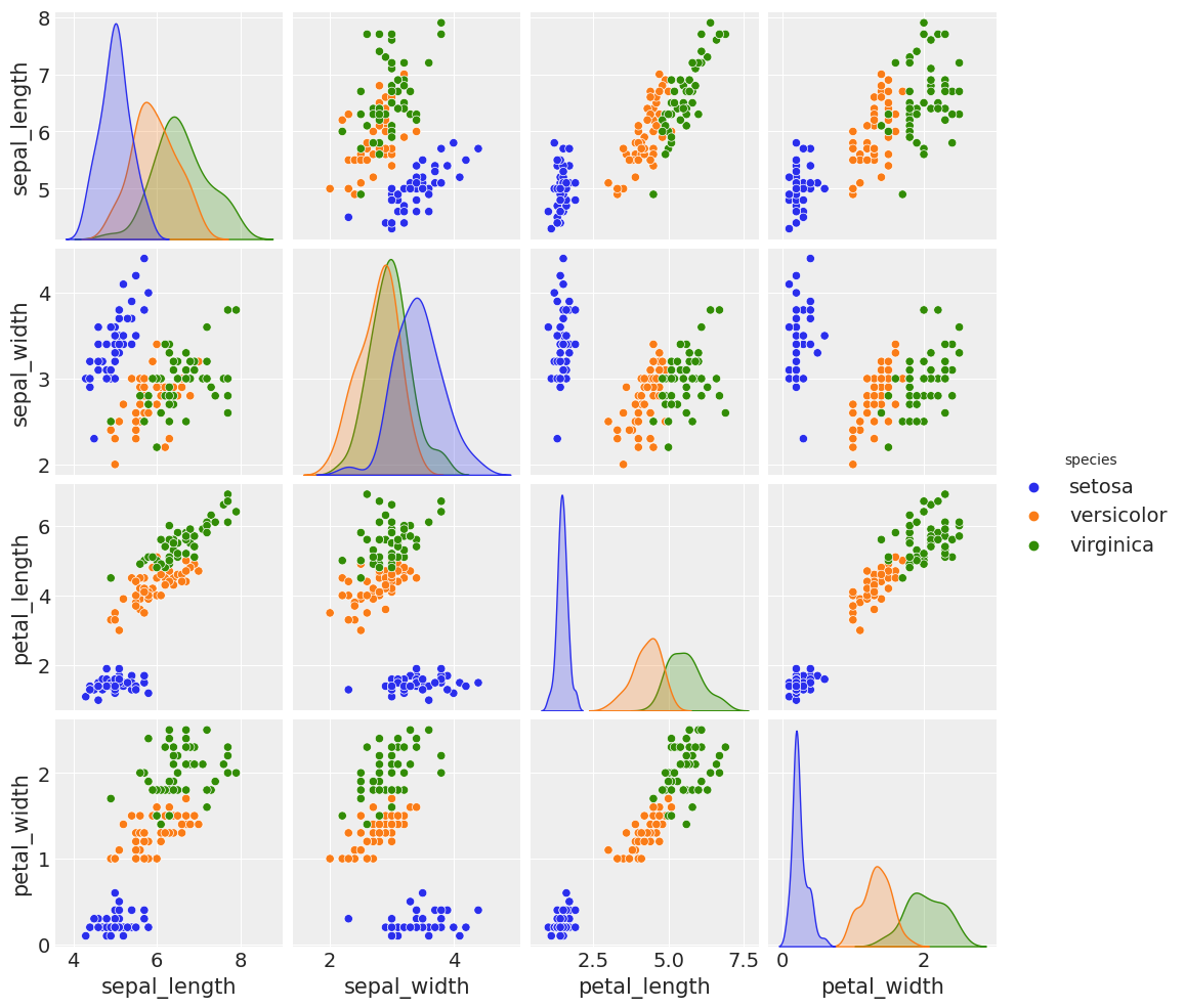 _images/mod2_part2b_Bayesian_Logistic_Regression_9_2.png