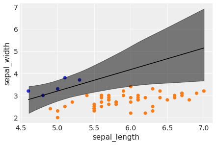 _images/mod2_part3_Bayesian_Logistic_Regression_13_2.png